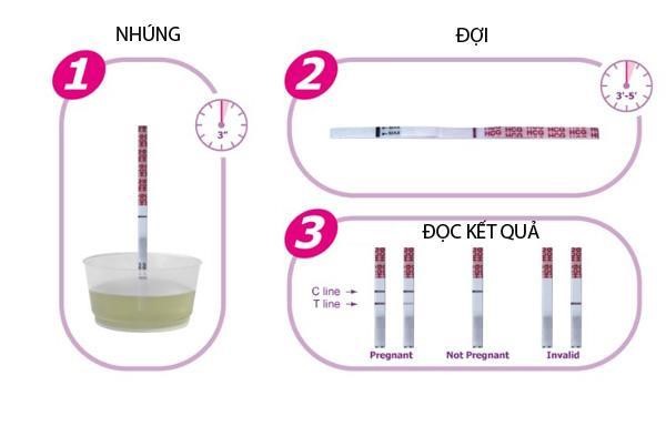 Que thử rụng trứng