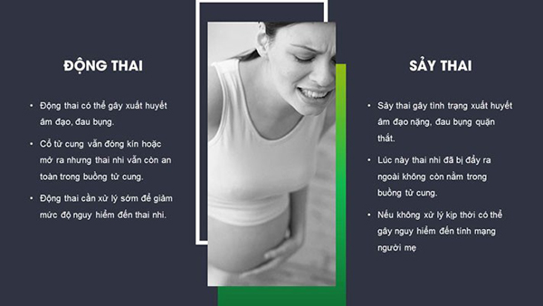 Động thai và sảy thai không phải là một